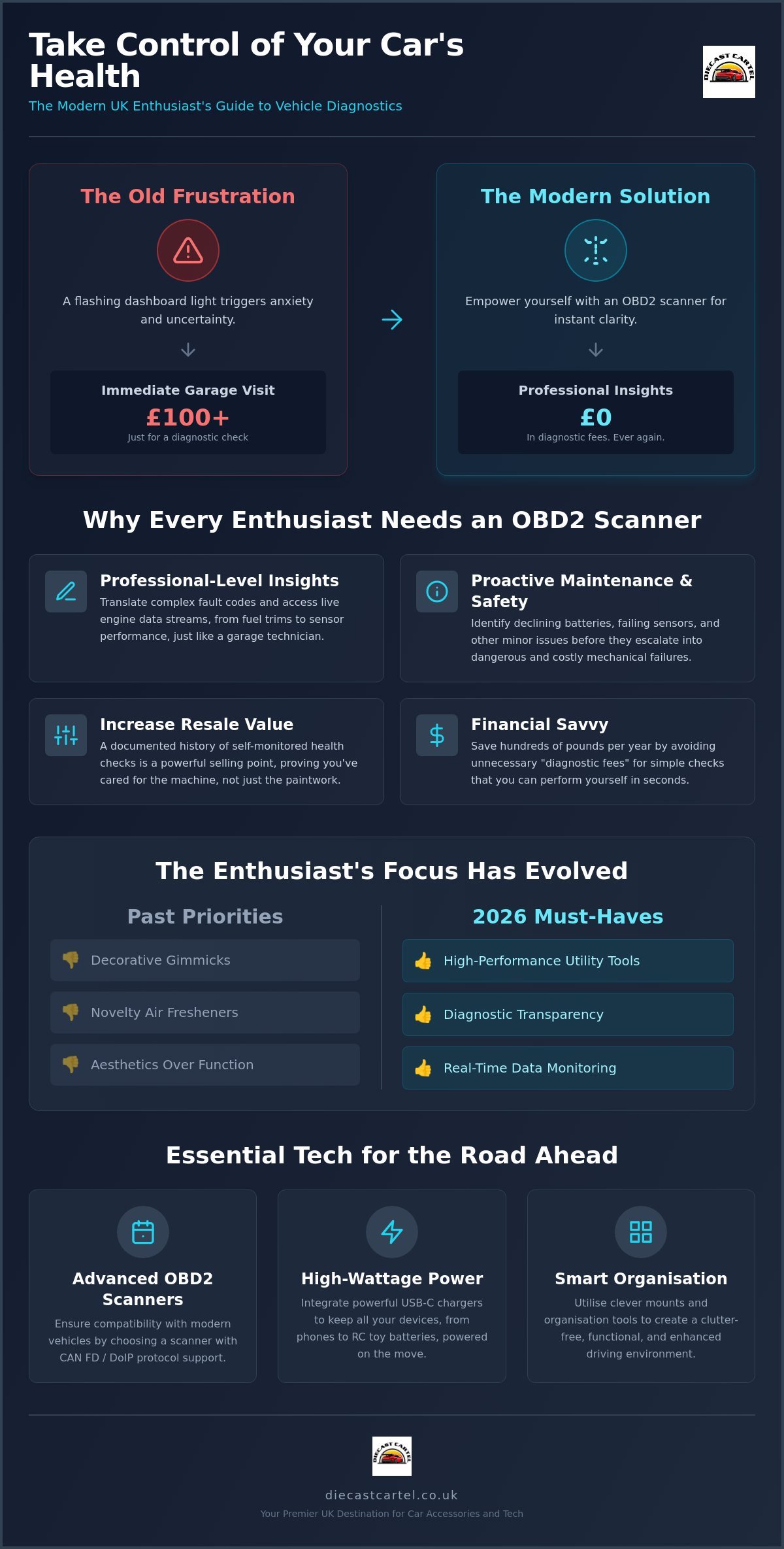 Best OBD2 Scanner for Car Enthusiasts UK: The Ultimate 2026 Gadget Guide