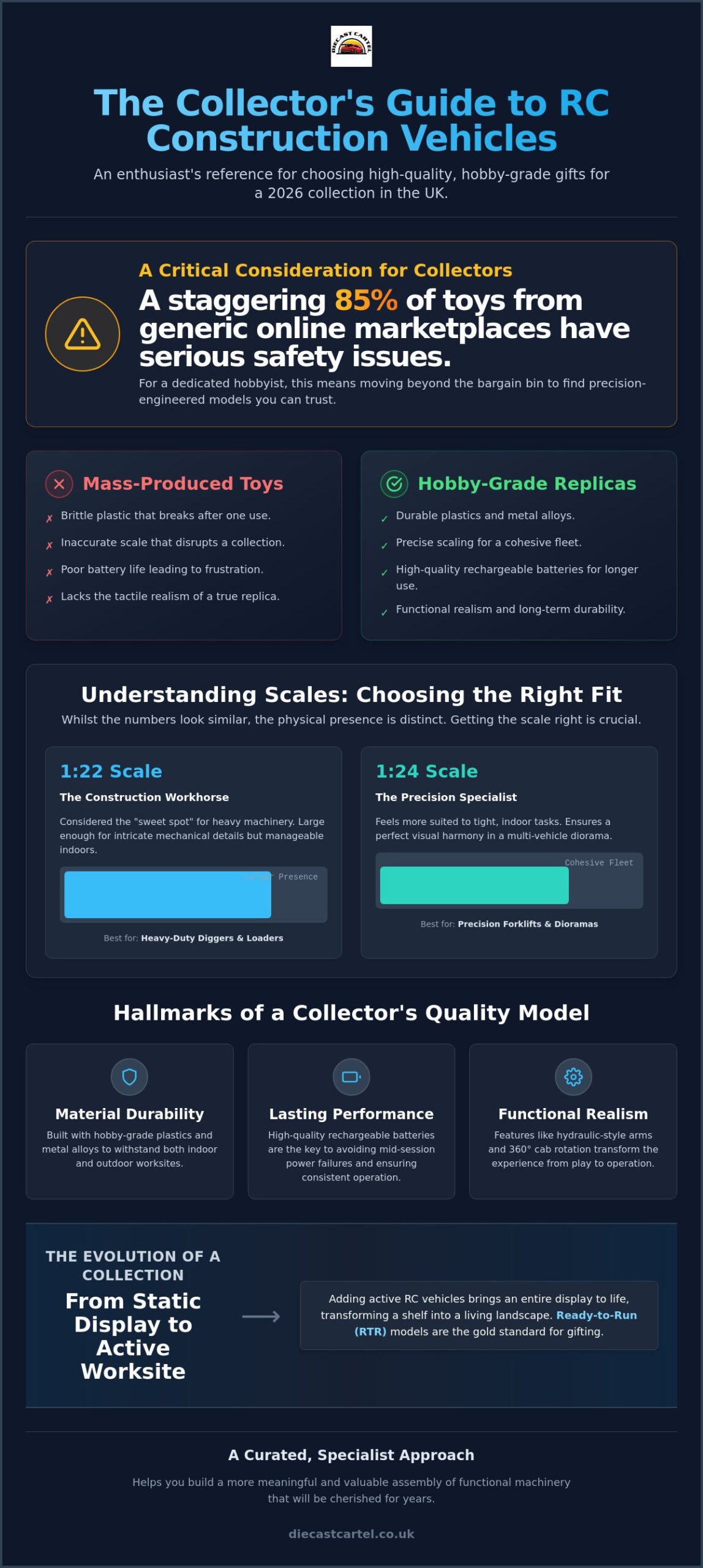 Best RC Construction Vehicle Gifts UK: The 2026 Hobbyist’s Guide