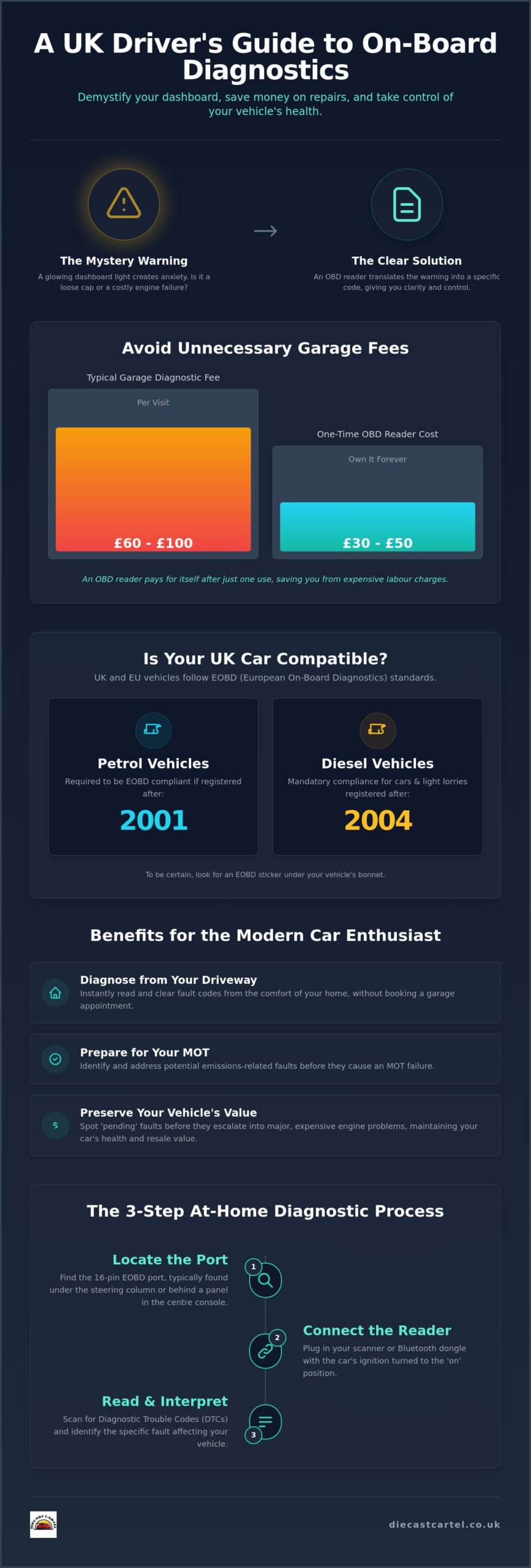 OBD2 Reader UK Buy Online: The Enthusiast’s Guide to Car Diagnostics