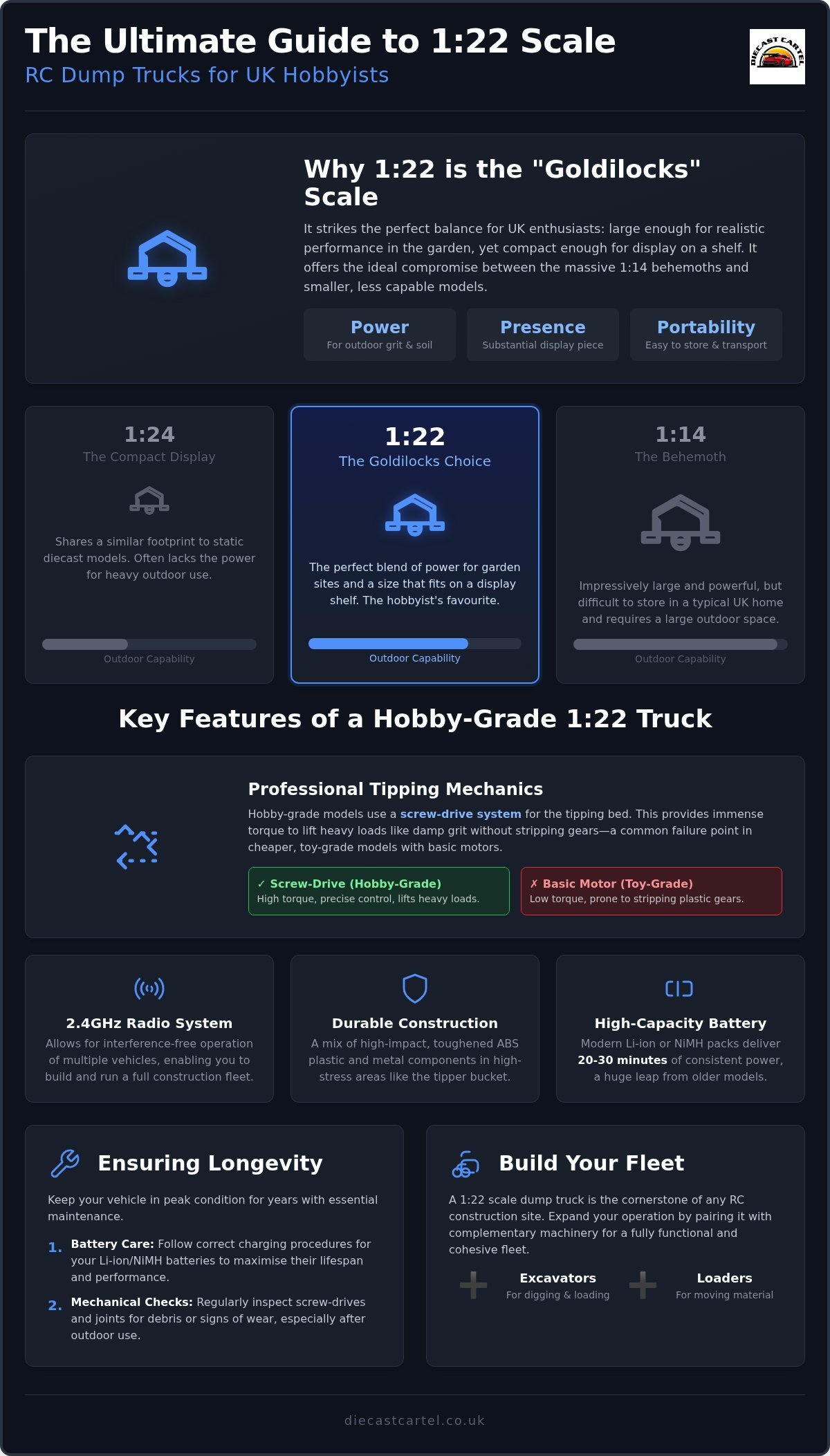1:22 Scale Remote Control Dump Truck UK: The Ultimate 2026 Hobbyist Guide