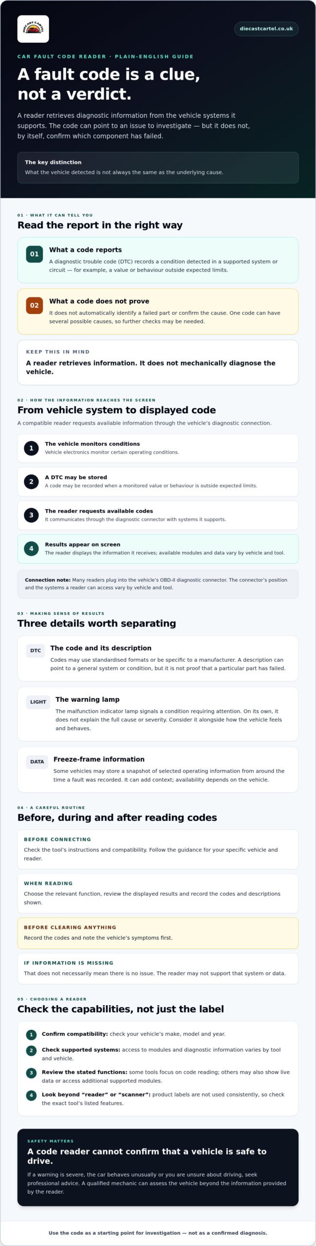 Car Fault Code Readers Explained: What They Tell You and What They Do Not