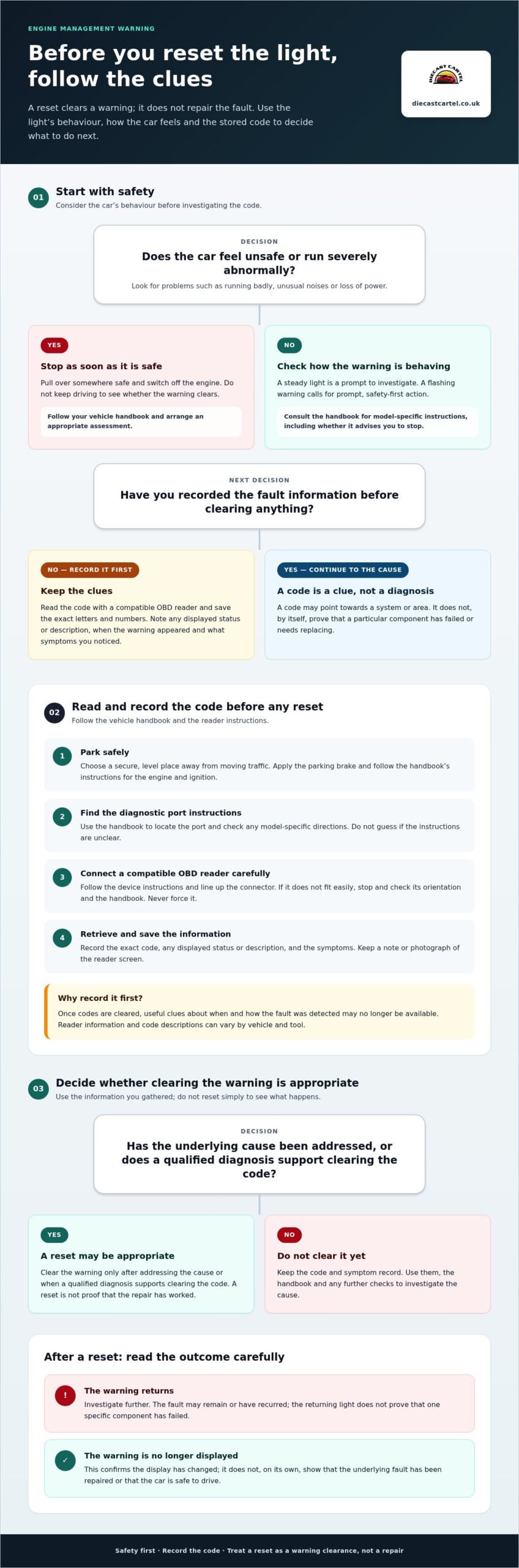 Engine Management Light Reset: A Safe Step-by-Step Guide